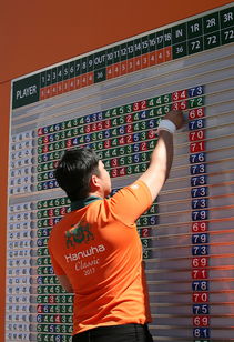 开云·Kaiyun网页版-世界青年羽毛球锦标赛中国选手再获佳绩,世界青年羽毛球锦标赛2021